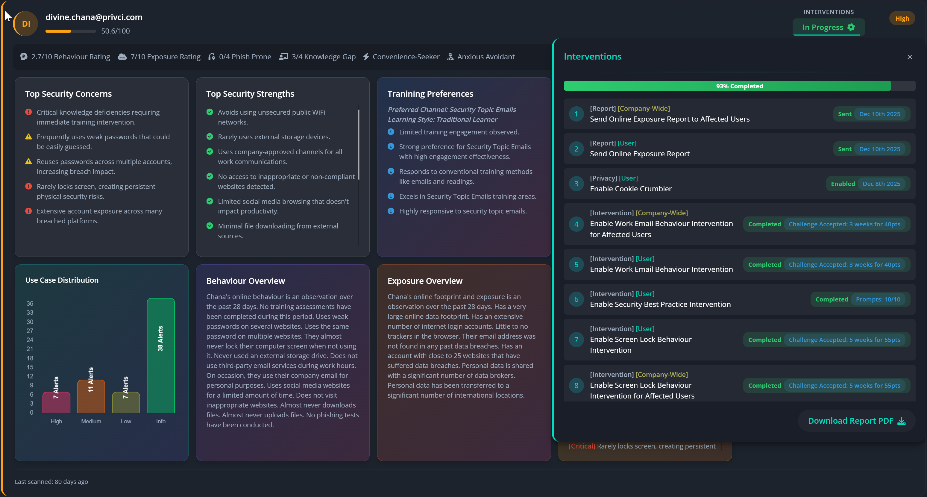 Individual Profile Report