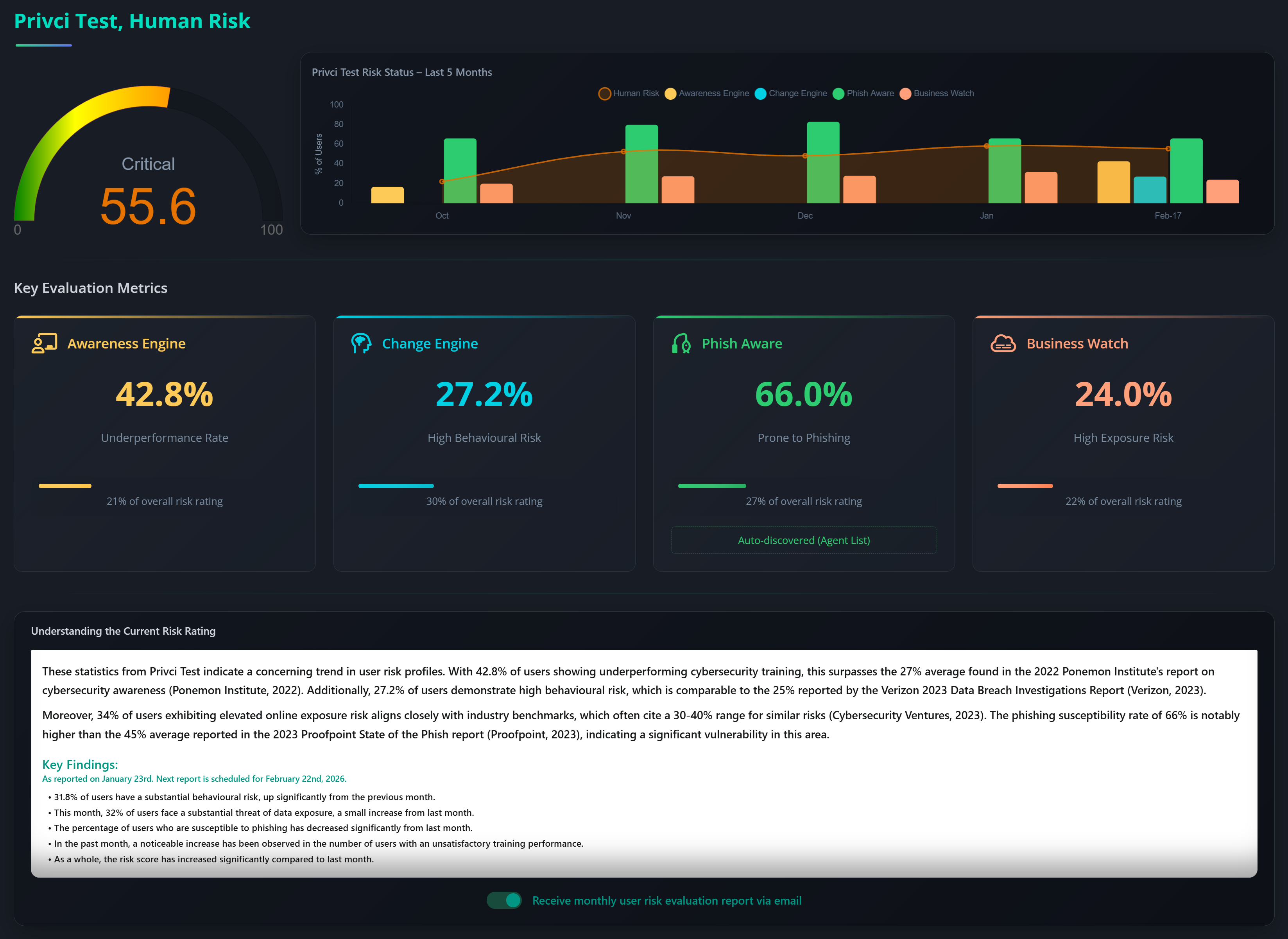 Risk Assessment Dashboard