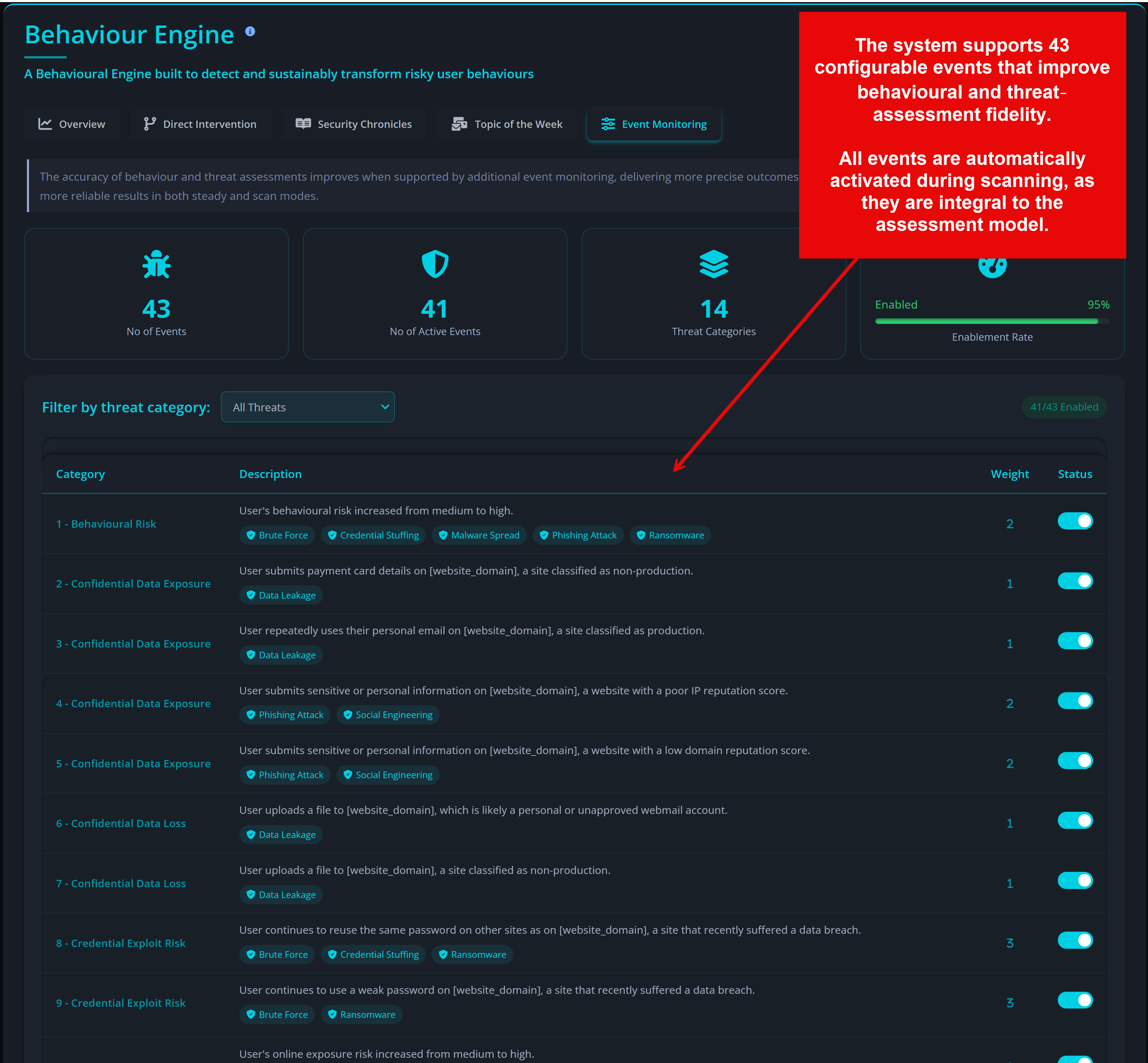 Event Monitoring panel showing enabled behavioural events