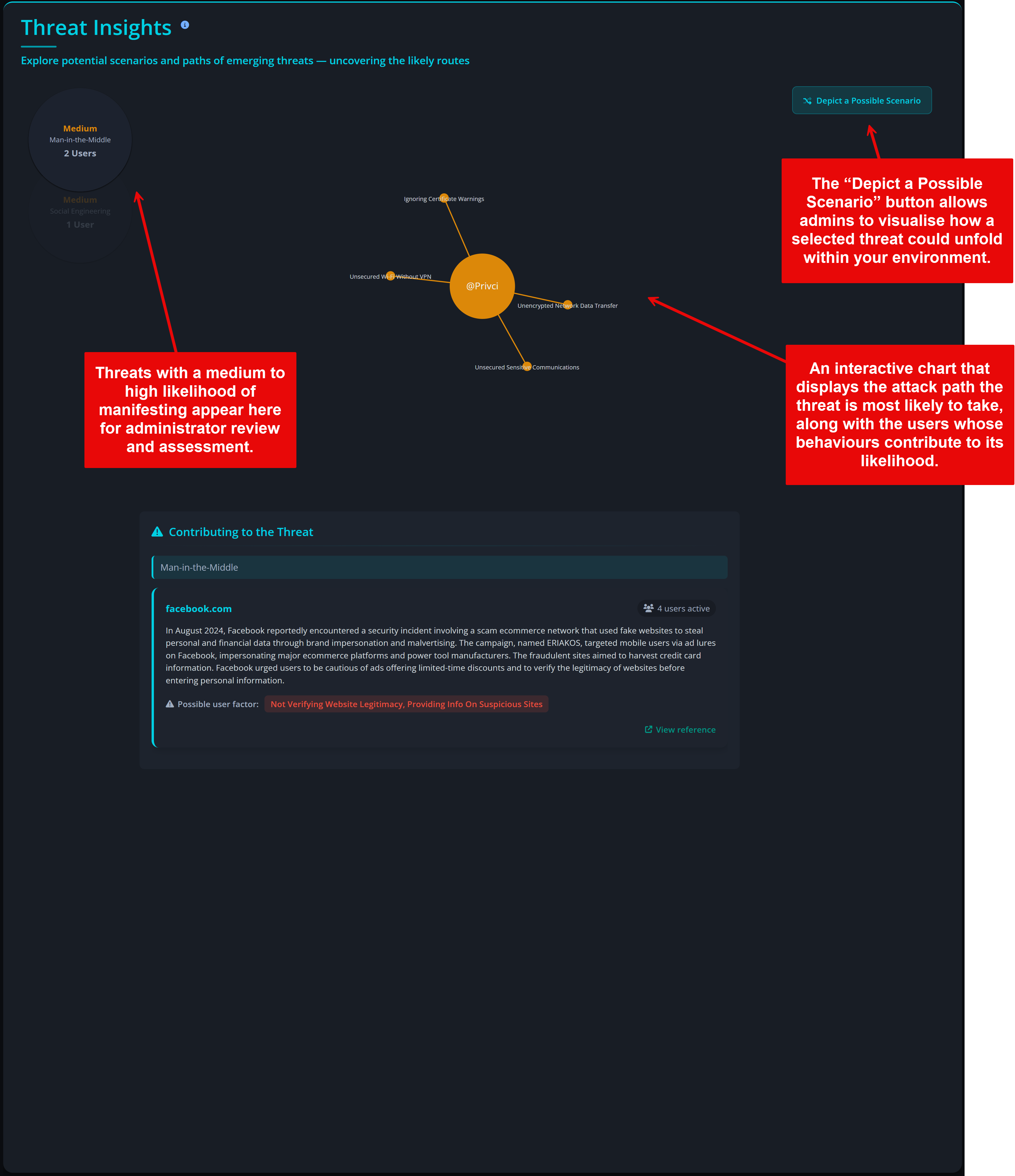 Threat Insights scenario visualisation panel